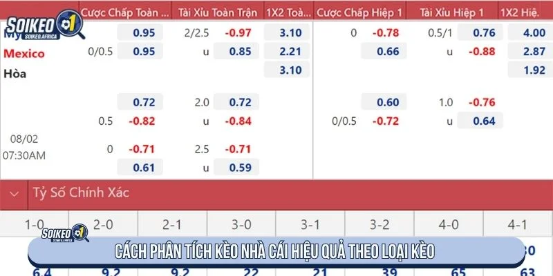 Cách Phân Tích Kèo Nhà Cái Trong Bóng Đá Cách phân tích kèo nhà cái không quá phức tạp