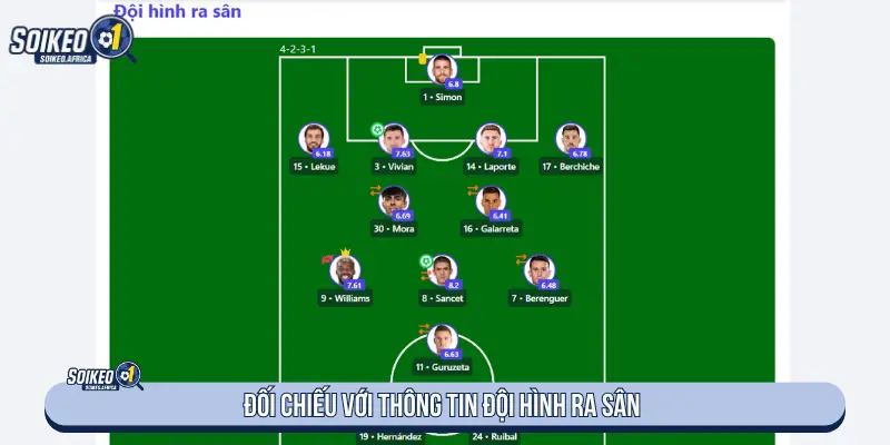 Kèo Ngon Hôm Nay Từ Nhà Cái Đối chiếu với thông tin đội hình ra sân