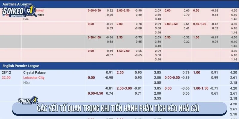 Cách Phân Tích Kèo Nhà Cái Trong Bóng Đá Người đọc cần quan tâm đến các yếu tố ảnh hưởng khi phân tích kèo nhà cái
