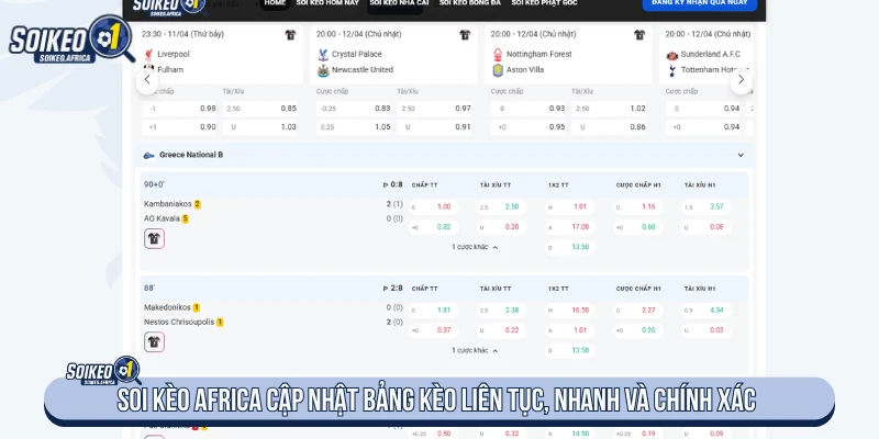 Soi Kèo Africa cập nhật bảng kèo liên tục, nhanh và chính xác