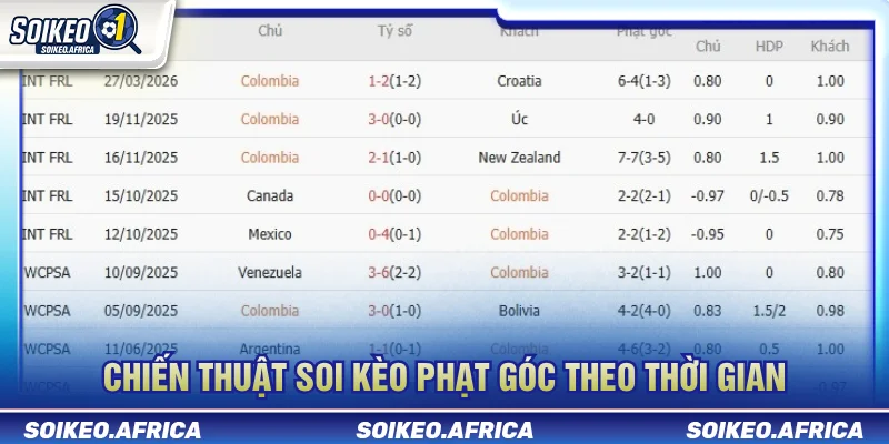 Cách Soi Kèo Phạt Góc Dựa Trên Dữ Liệu Trận Đấu Chiến thuật cách soi kèo phạt góc theo từng mốc thời gian