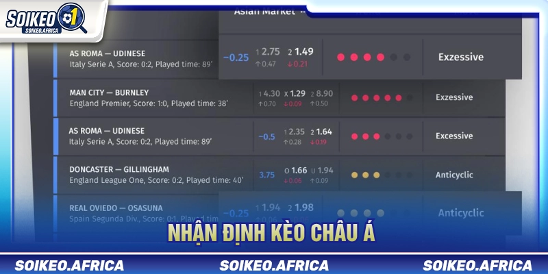 Nhận định kèo hôm nay với kèo chấp châu Á