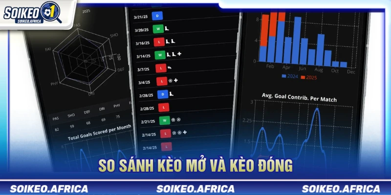 Tỷ Lệ Kèo Hôm Nay - Cách Đọc Biến Động Kèo So sánh kèo mở và kèo đóng