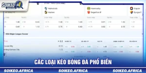 Các loại kèo bóng đá phổ biến